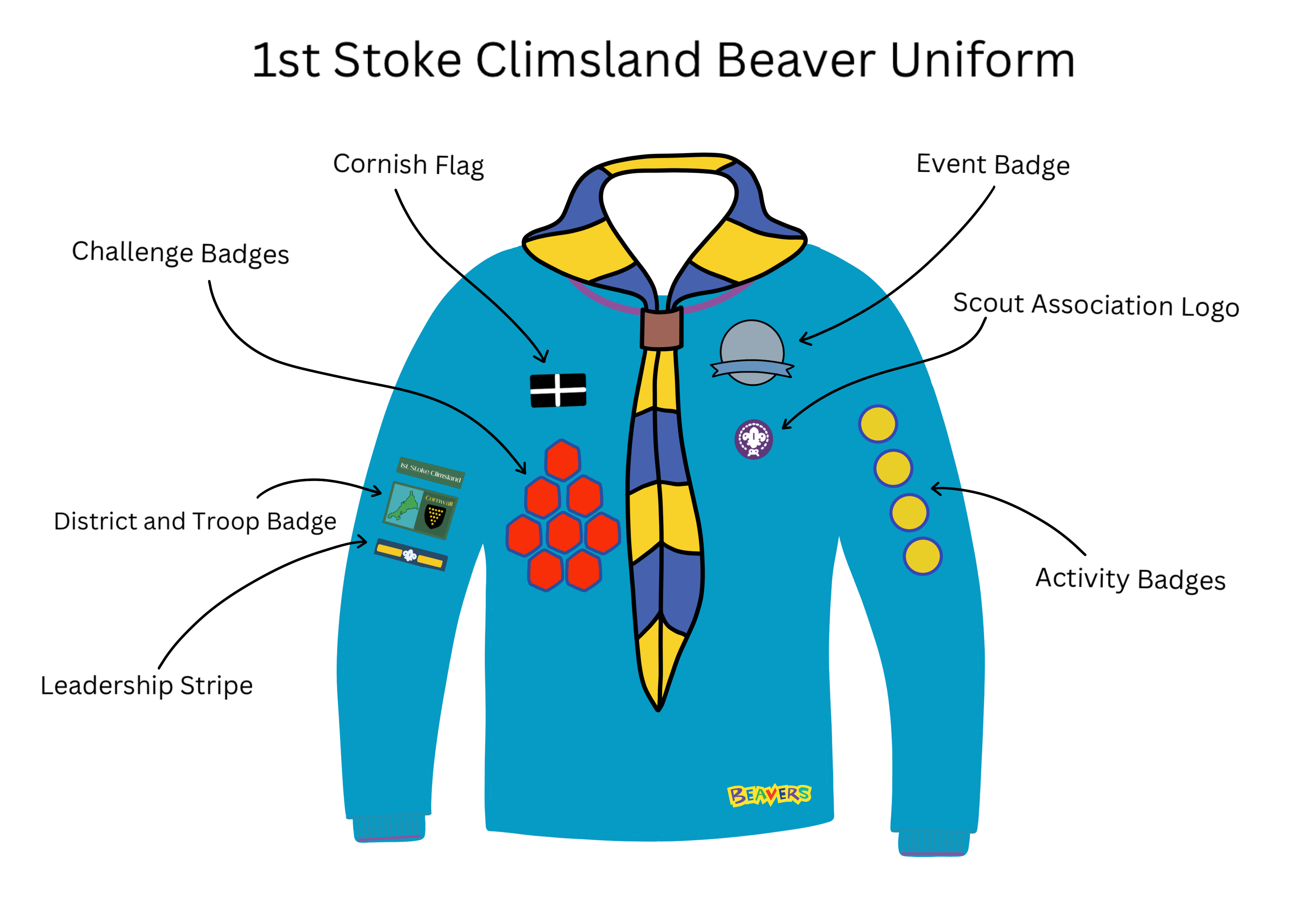 Badge placement on beaver uniform