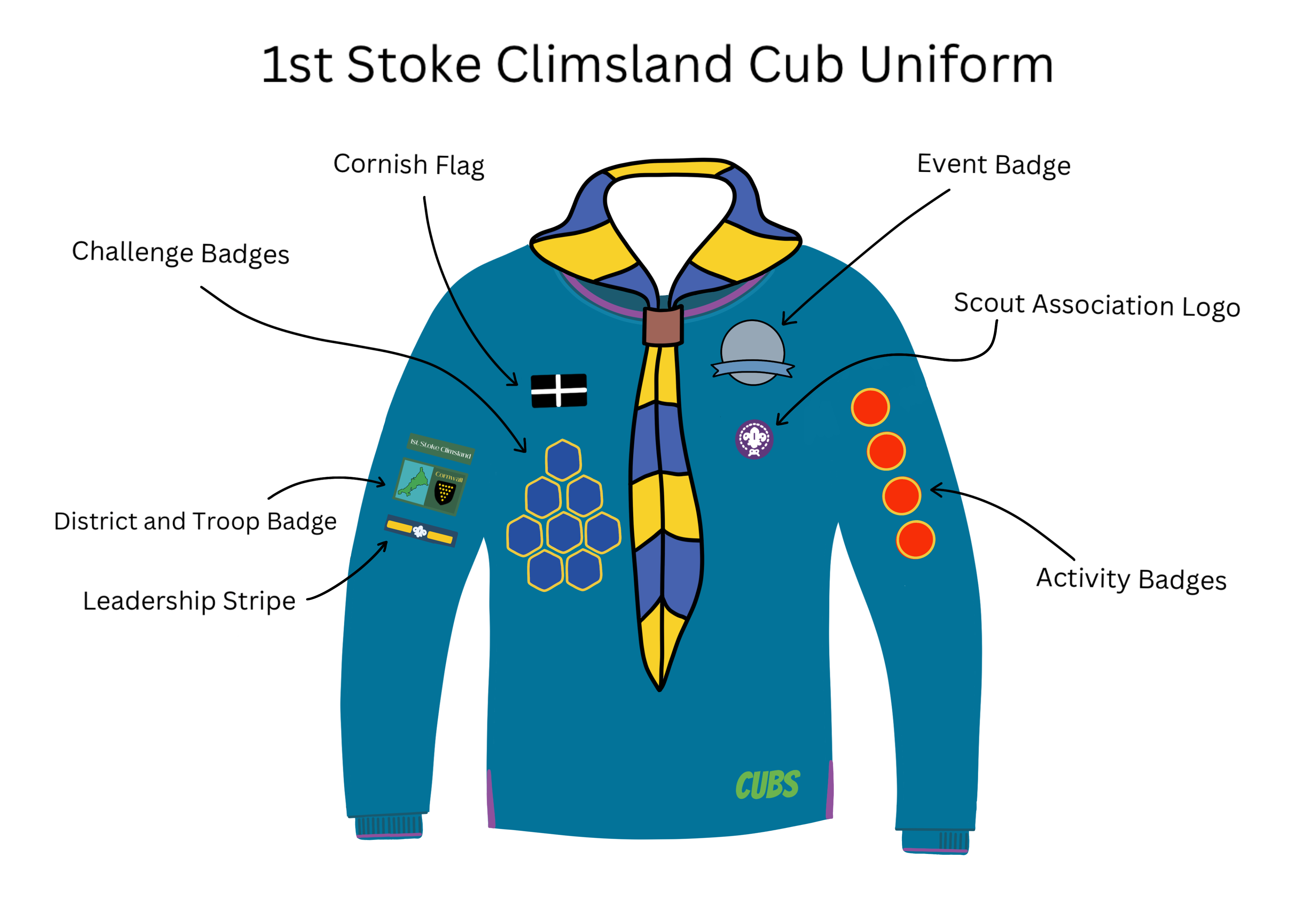 Badge placement on cub uniform