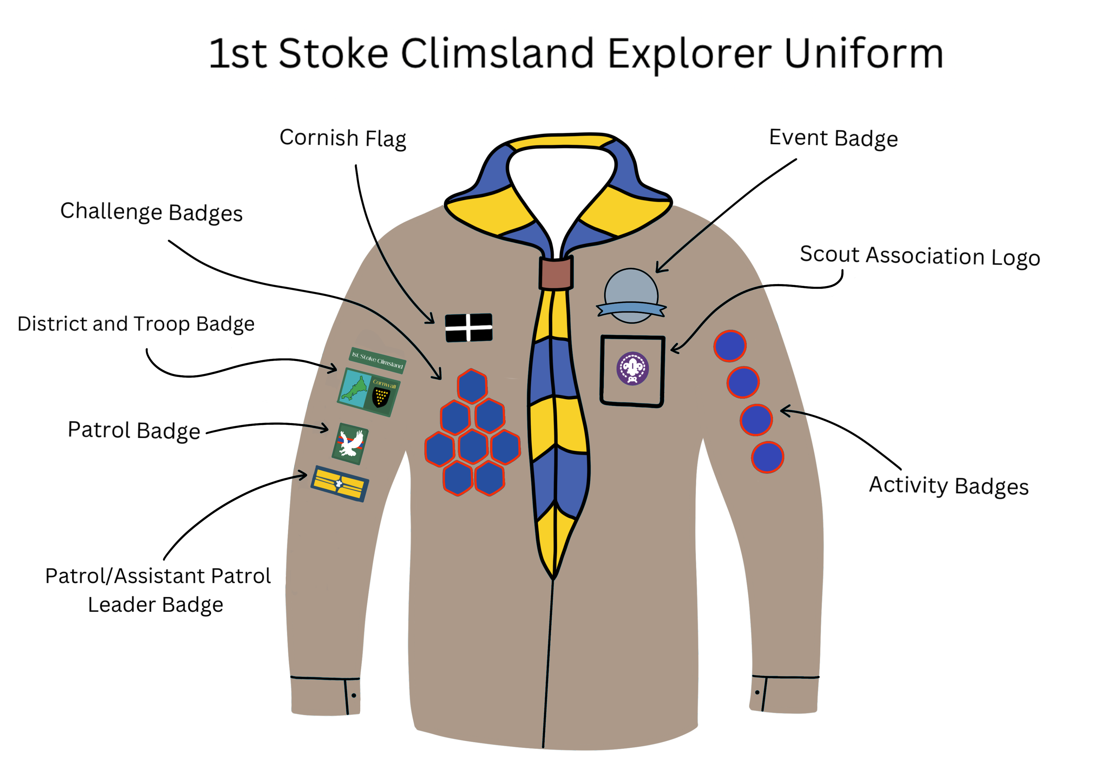 Badge placement on explorer uniform
